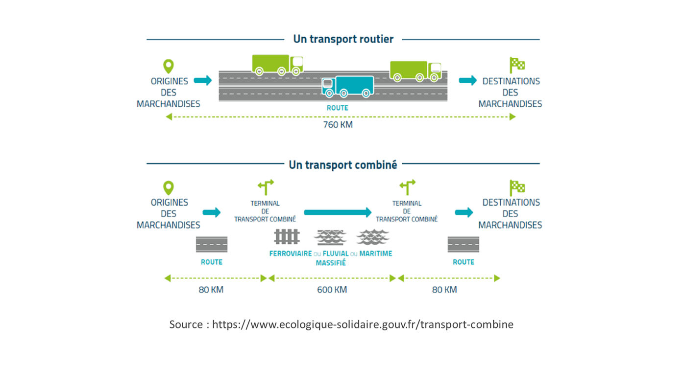 Schema explicatif transport multimodal officiel